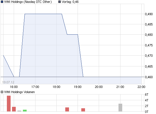 Wamu WKN 893906 News ! 524265