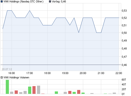 Wamu WKN 893906 News ! 524506