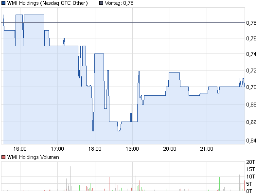 Wamu WKN 893906 News ! 567657