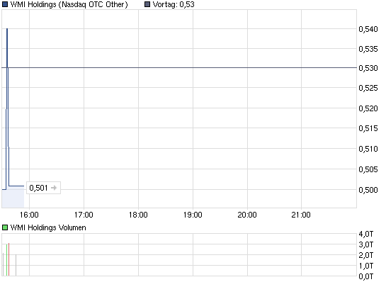 Wamu WKN 893906 News ! 510243