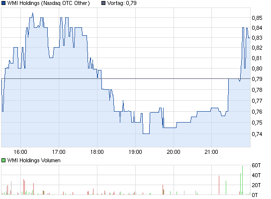 Wamu WKN 893906 News ! 564788