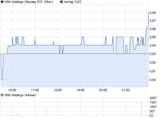 Wamu WKN 893906 News ! 565050