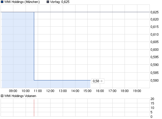 Wamu WKN 893906 News ! 566252