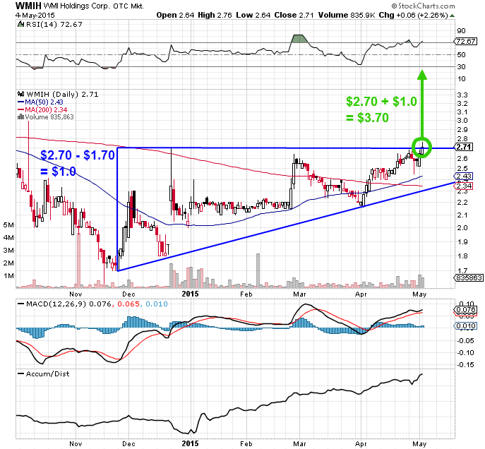 COOP News (ehemals: Wamu /WMIH) 822812