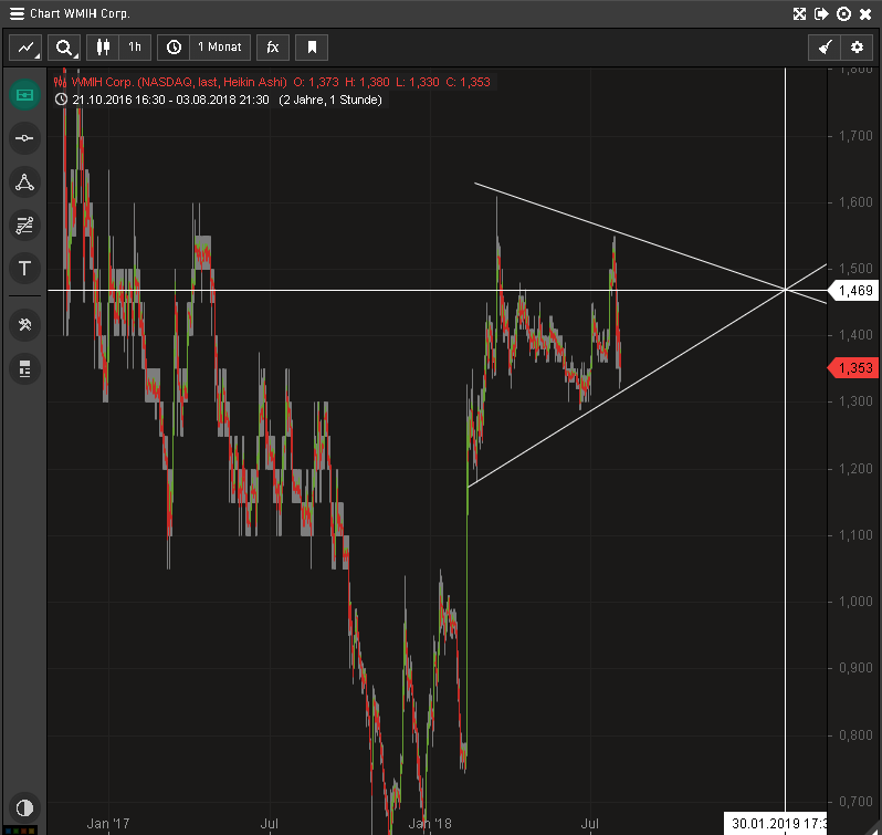 COOP News (ehemals: Wamu /WMIH) 1068071