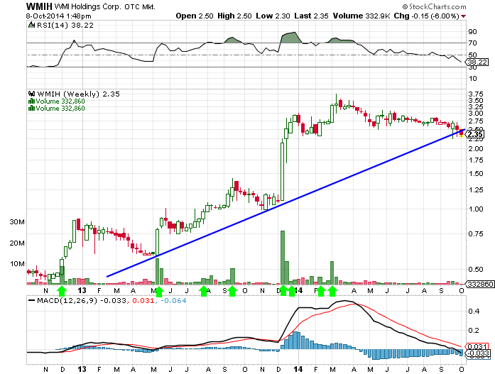 COOP News (ehemals: Wamu /WMIH) 762990