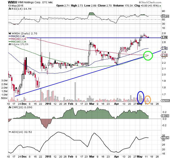 COOP News (ehemals: Wamu /WMIH) 825393