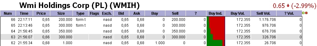 COOP News (ehemals: Wamu /WMIH) 501426