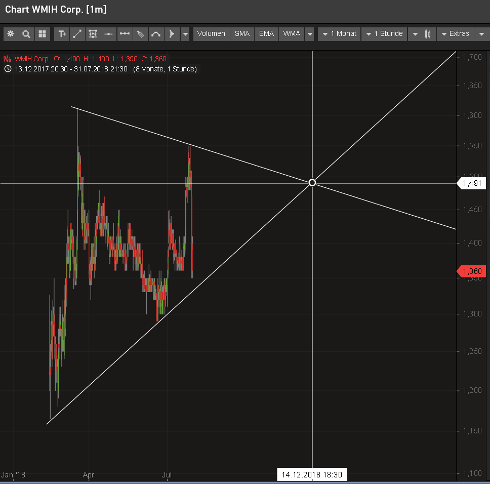 COOP News (ehemals: Wamu /WMIH) 1067515