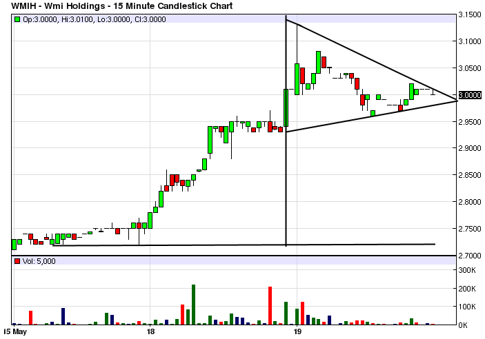 COOP News (ehemals: Wamu /WMIH) 826858