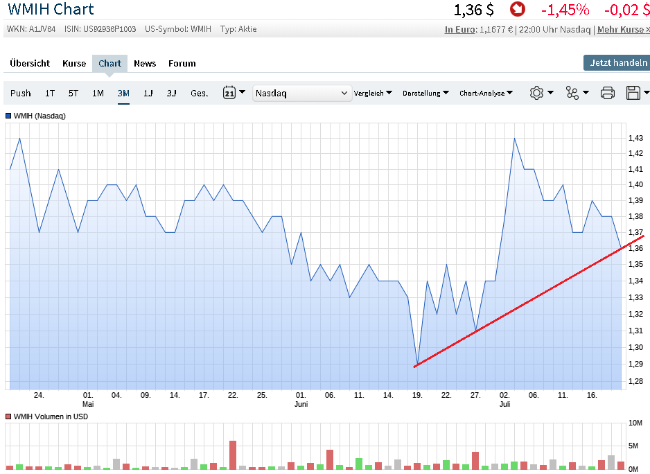 COOP News (ehemals: Wamu /WMIH) 1065591