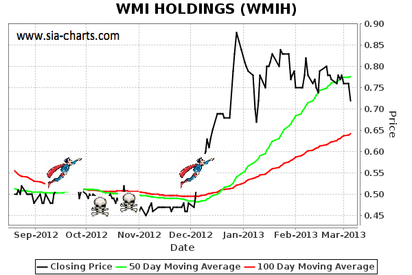 COOP News (ehemals: Wamu /WMIH) 585139