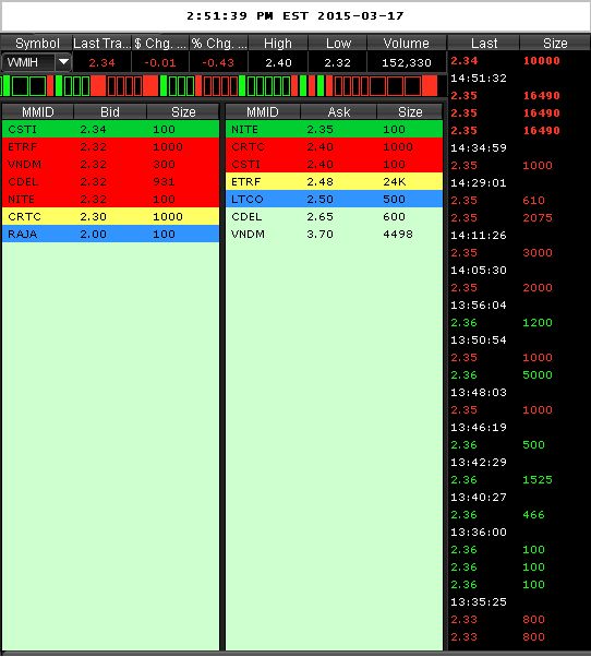 COOP News (ehemals: Wamu /WMIH) 809302