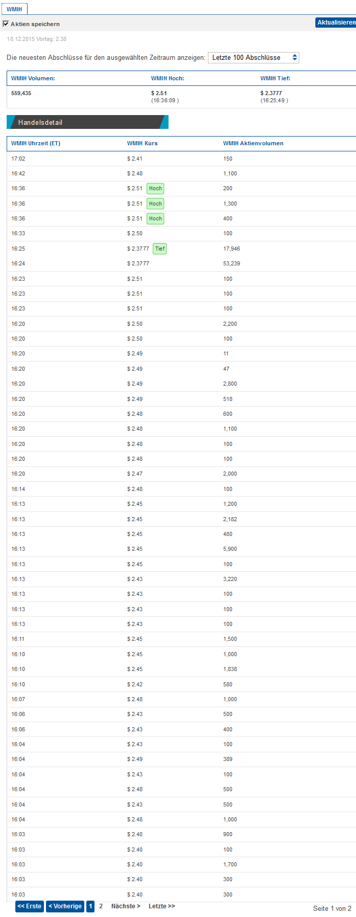 COOP News (ehemals: Wamu /WMIH) 879643