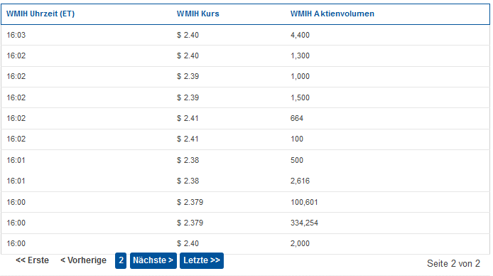 COOP News (ehemals: Wamu /WMIH) 879644
