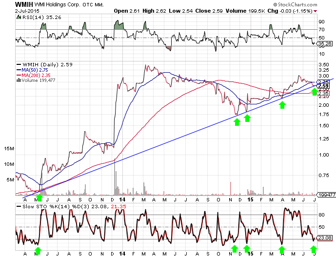 COOP News (ehemals: Wamu /WMIH) 838056