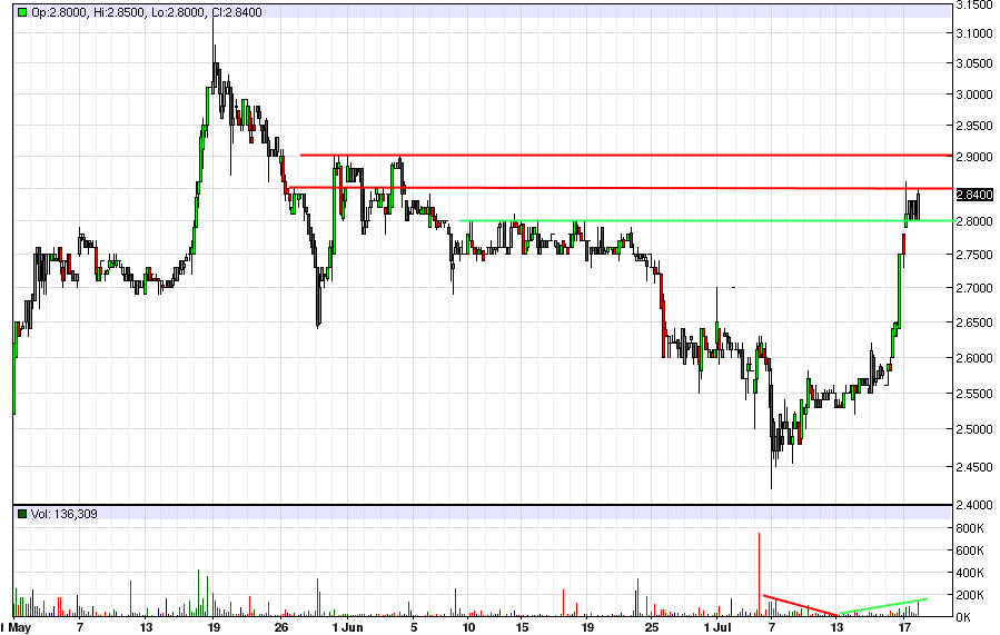 COOP News (ehemals: Wamu /WMIH) 842274