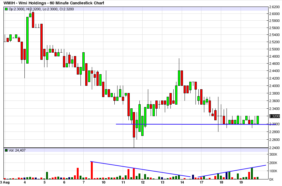 COOP News (ehemals: Wamu /WMIH) 850789