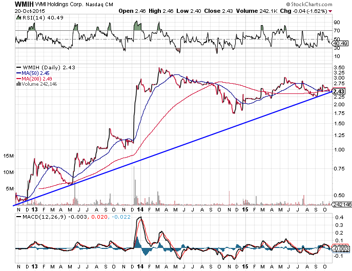 COOP News (ehemals: Wamu /WMIH) 866091
