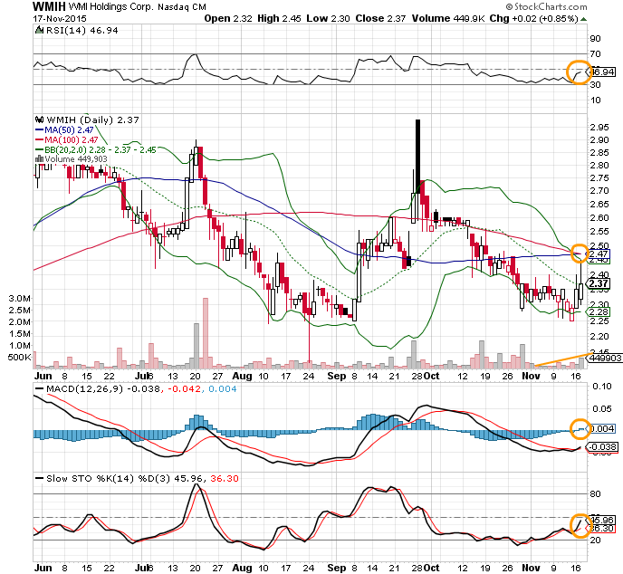 COOP News (ehemals: Wamu /WMIH) 872717