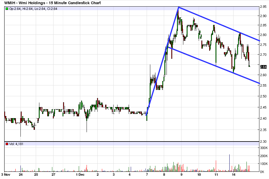 COOP News (ehemals: Wamu /WMIH) 878688