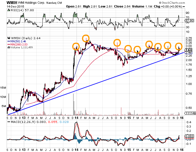 COOP News (ehemals: Wamu /WMIH) 878659