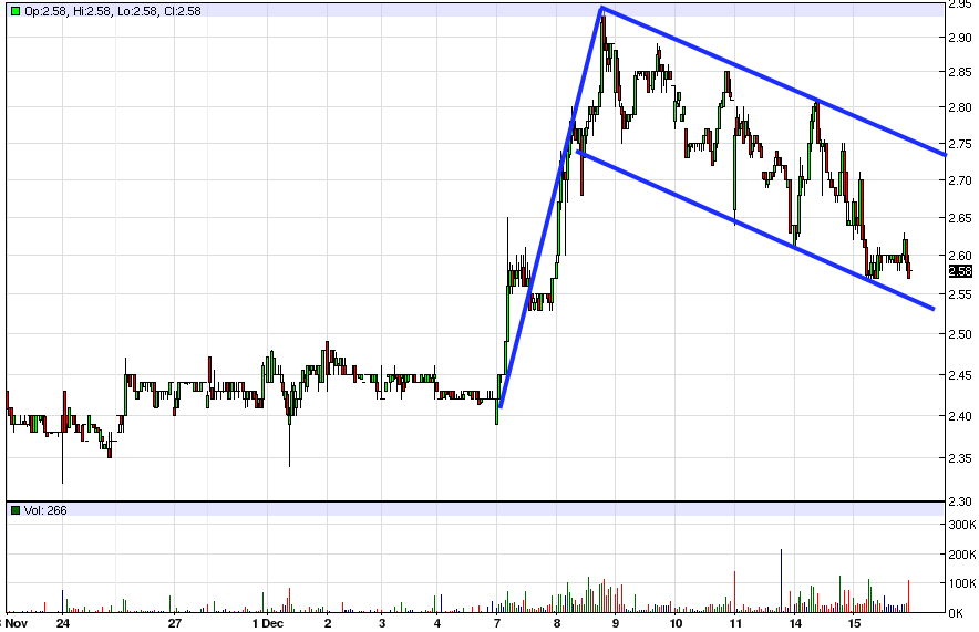 COOP News (ehemals: Wamu /WMIH) 878863