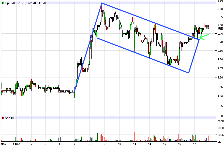 COOP News (ehemals: Wamu /WMIH) 879422