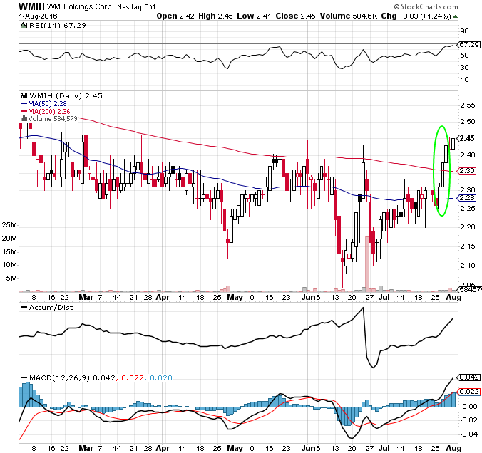 COOP News (ehemals: Wamu /WMIH) 930671