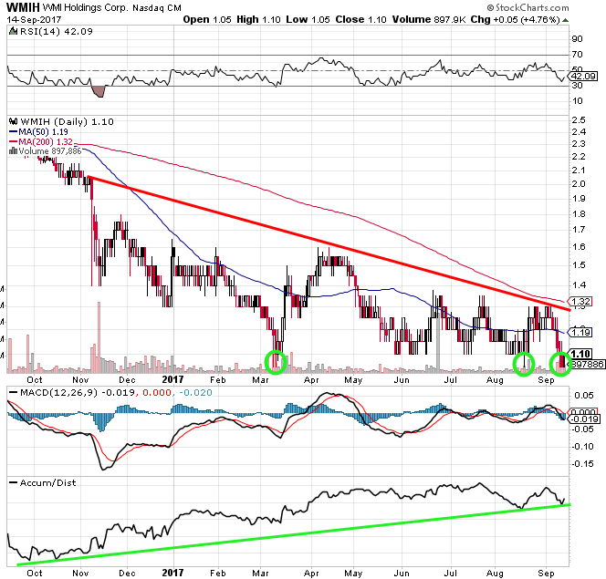 COOP News (ehemals: Wamu /WMIH) 1012492