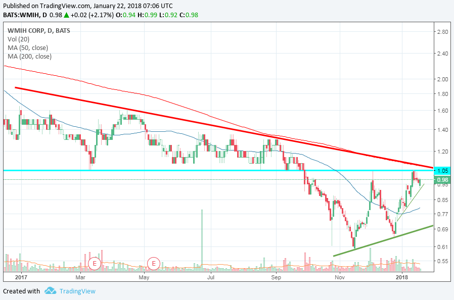 COOP News (ehemals: Wamu /WMIH) 1036300
