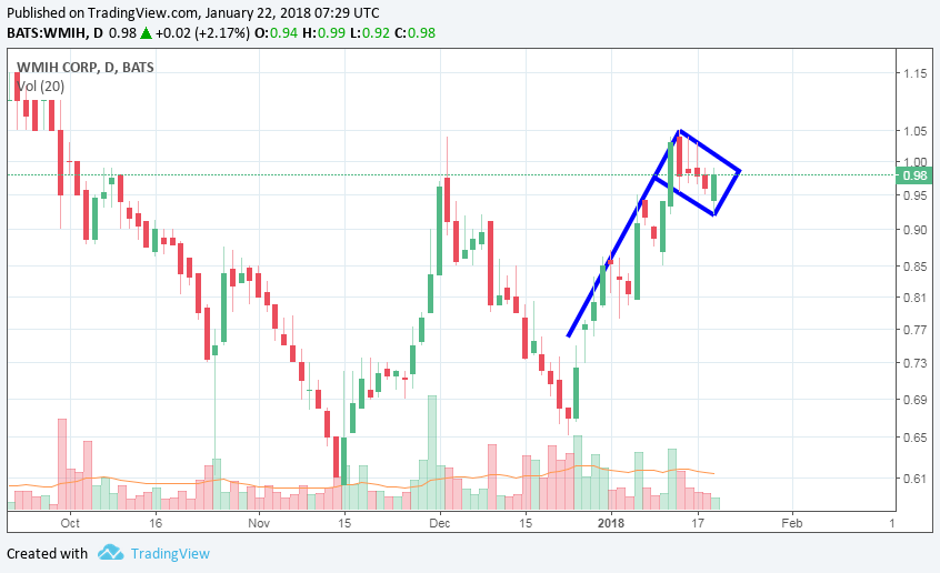 COOP News (ehemals: Wamu /WMIH) 1036303