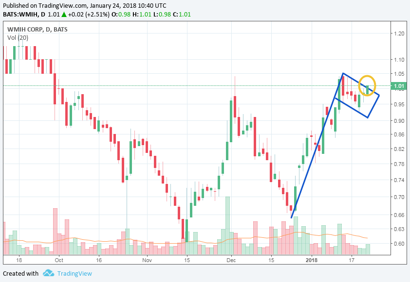 COOP News (ehemals: Wamu /WMIH) 1036768