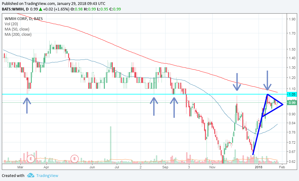 COOP News (ehemals: Wamu /WMIH) 1037634