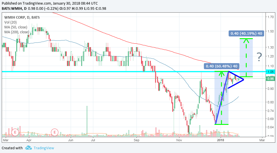 COOP News (ehemals: Wamu /WMIH) 1037790