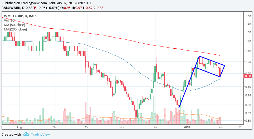 COOP News (ehemals: Wamu /WMIH) 1038540