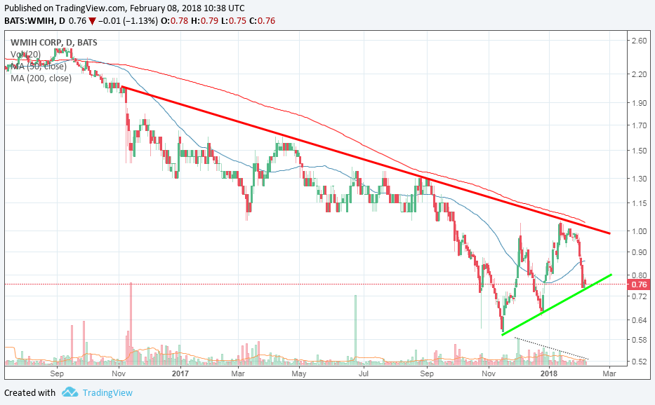COOP News (ehemals: Wamu /WMIH) 1039705