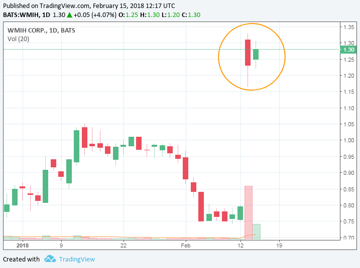 COOP News (ehemals: Wamu /WMIH) 1040955