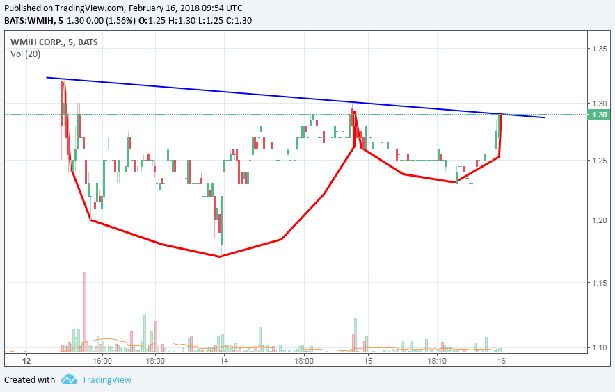 COOP News (ehemals: Wamu /WMIH) 1041117