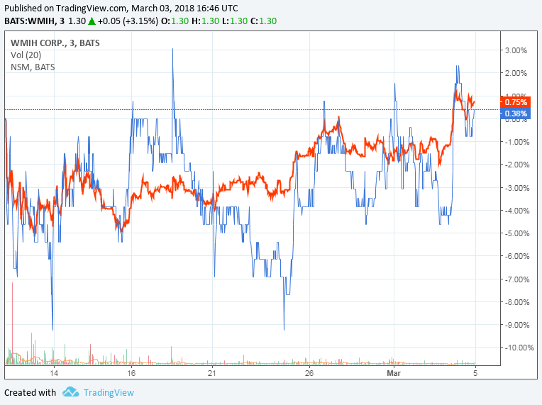 COOP News (ehemals: Wamu /WMIH) 1043492