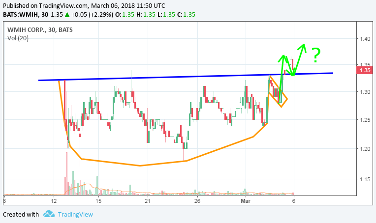 COOP News (ehemals: Wamu /WMIH) 1043890