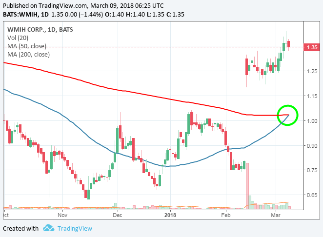 COOP News (ehemals: Wamu /WMIH) 1044402