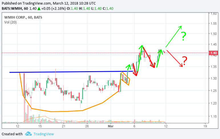 COOP News (ehemals: Wamu /WMIH) 1044852