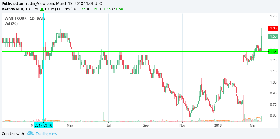 COOP News (ehemals: Wamu /WMIH) 1045909