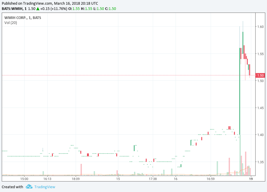 COOP News (ehemals: Wamu /WMIH) 1045612