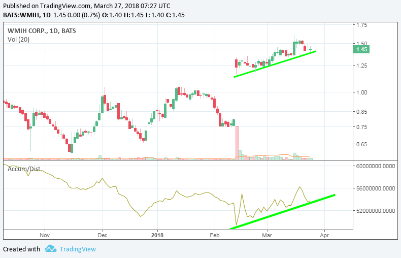 COOP News (ehemals: Wamu /WMIH) 1047126