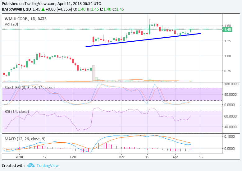 COOP News (ehemals: Wamu /WMIH) 1049255