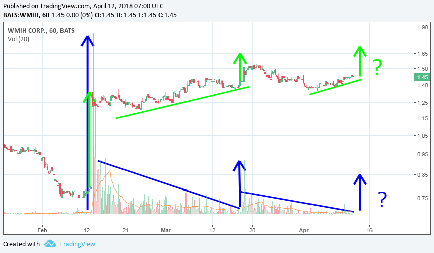 COOP News (ehemals: Wamu /WMIH) 1049421