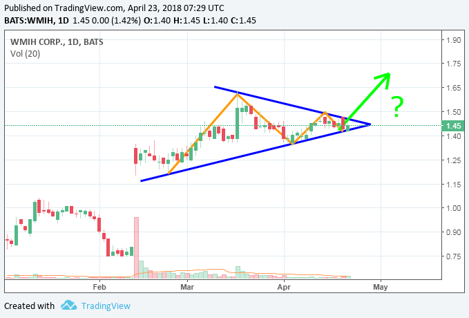 COOP News (ehemals: Wamu /WMIH) 1051168