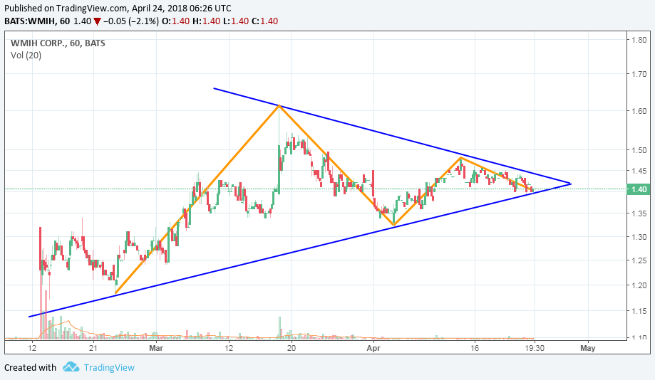 COOP News (ehemals: Wamu /WMIH) 1051354